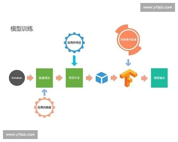 基于体育赛事数据分析的预测模型研究与应用探索 - 副本 (2)