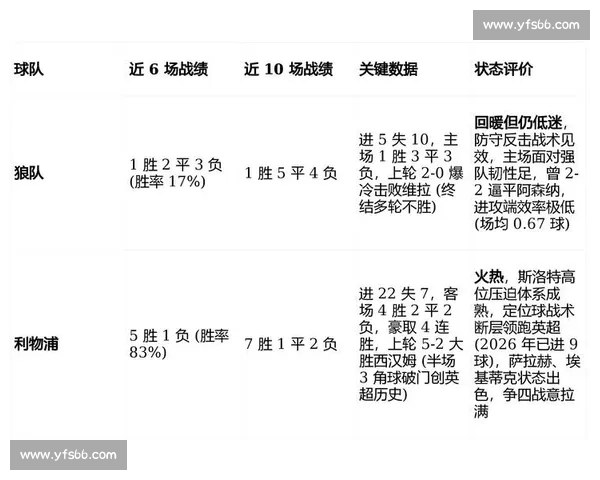 精准比赛预测指南:全面分析数据趋势,助你洞察胜负关键 精准比赛预测指南:全面分析数据趋势,助你洞察胜负关键